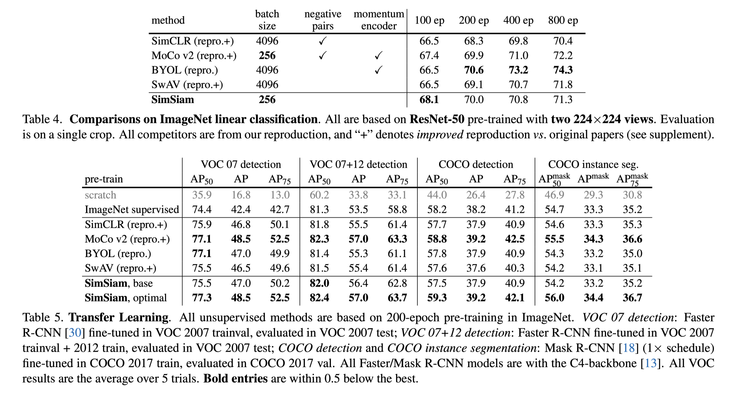 SimSiam results